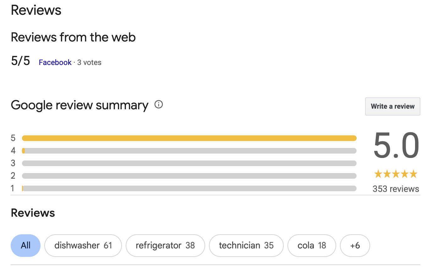 We’ve Reached 350 Google Reviews – Thank You, Atlanta!